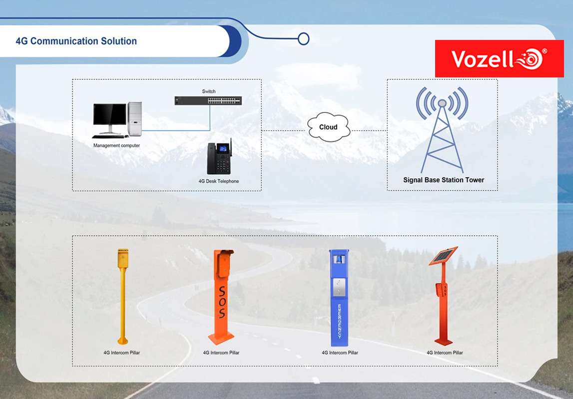 Vozell® 4G_5G Solución de Comunicación Celular