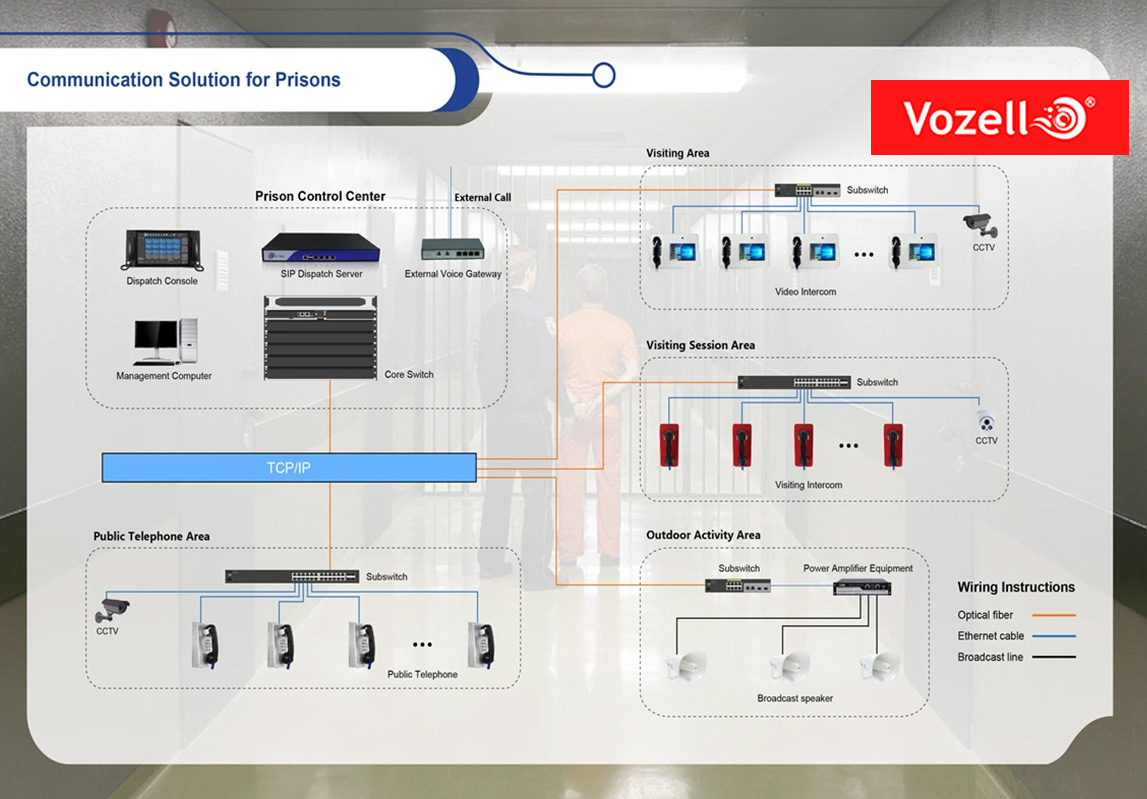 Vozell®- Solución de Comunicación para Prisiones